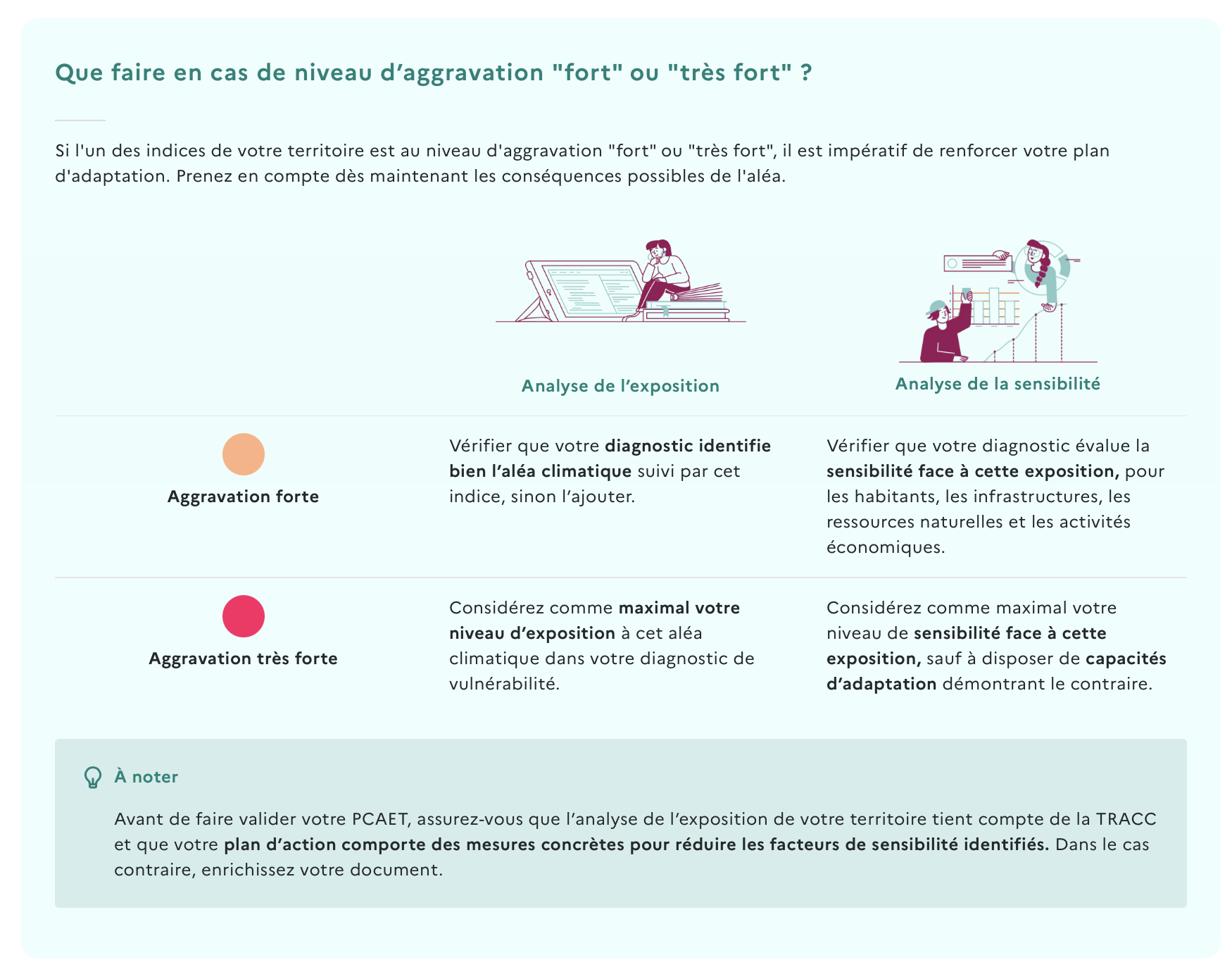 Tableau disponible sur TACCT